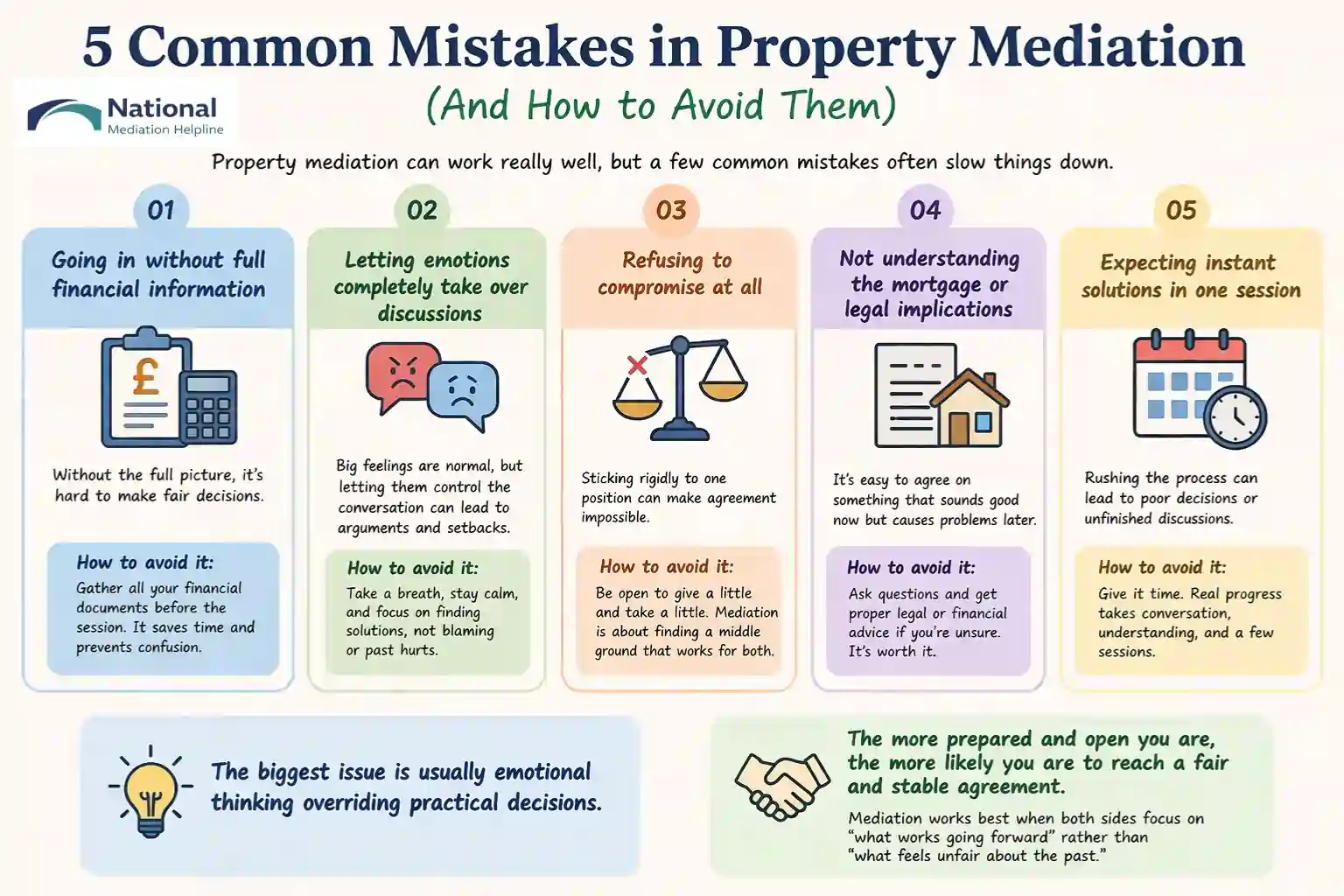  5 Common Mistakes in Property Mediation (And How to Avoid Them) Eastbourne