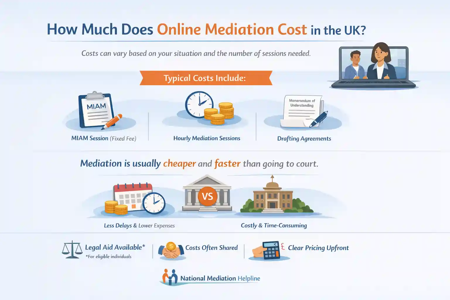 How Much Does Online Mediation Cost in the UK Eastbourne?