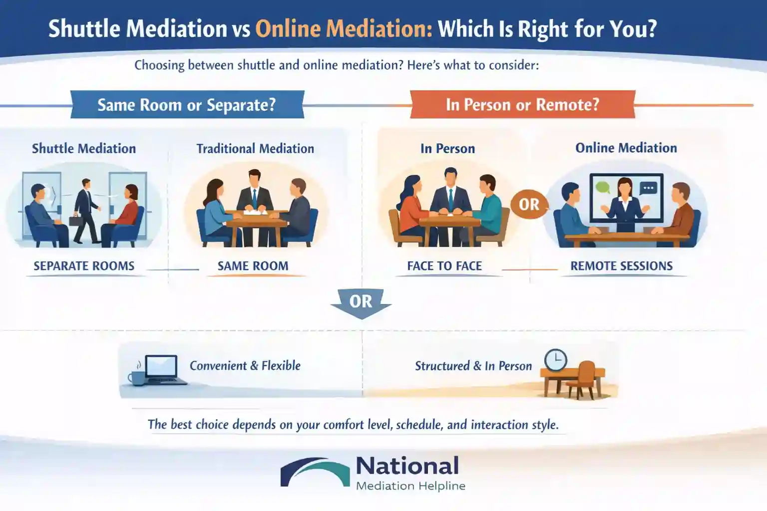 Shuttle Mediation vs Online Mediation Which Is Right for You Eastbourne