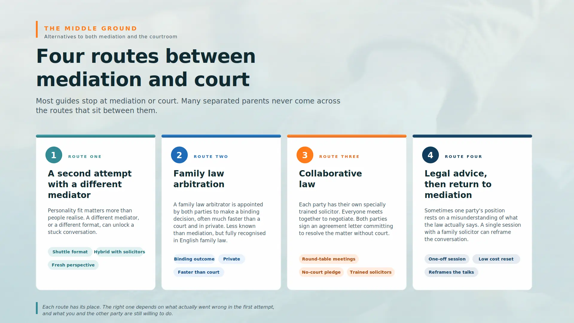 Child Arrangements Mediation Failed What Next Eastbourne : Four PRACTICAL Routes You can take
