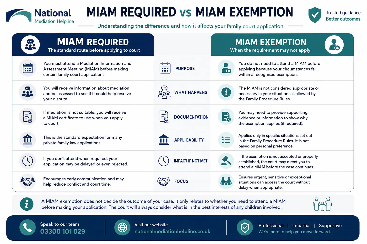 MIAM Exemptions Explained When or When not Why Do MIAMS exist in Eastbourne, UK 