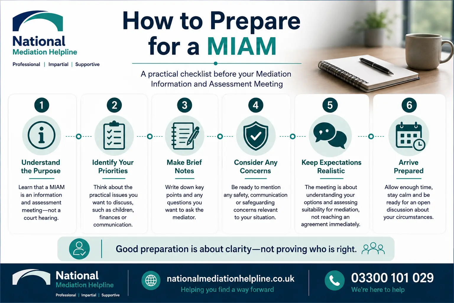 How to prepare for a miam in Eastbourne How to prepare for a miam infographics , explaining How to prepare for a miam in Eastbourne:  Understand how to prepare for a miam in 6 Steps